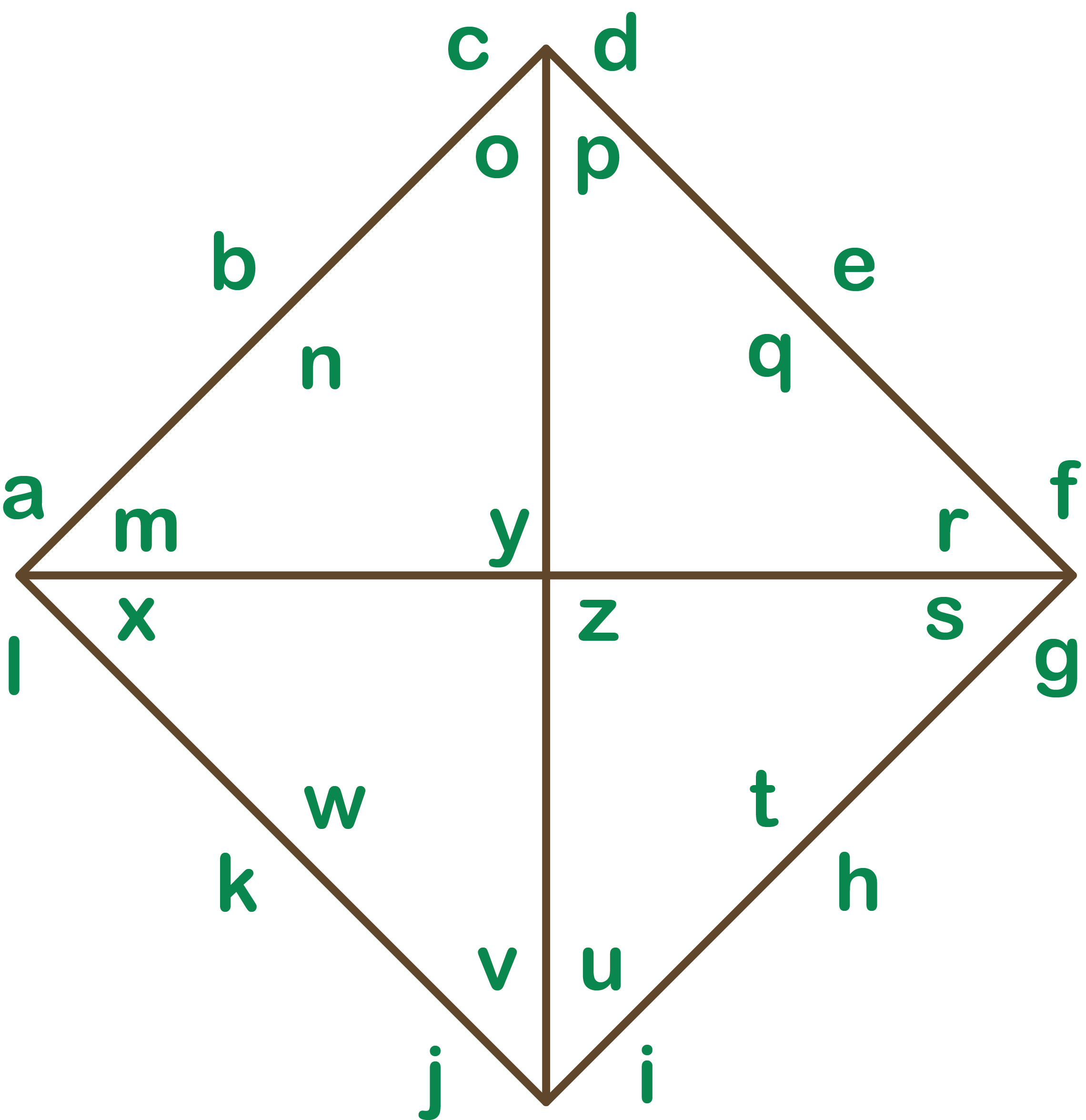 Esquema del Código 4 Triángulos