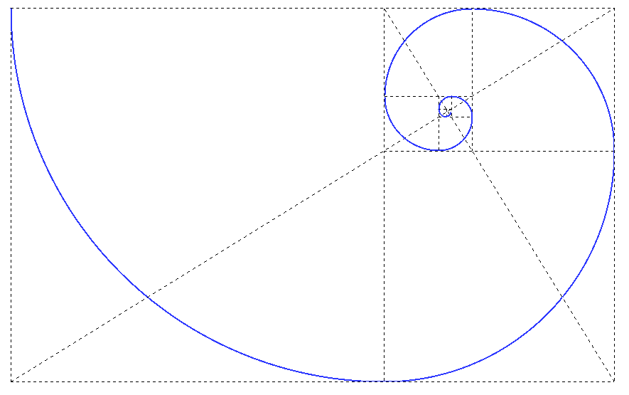 Representación de la proporción áurea